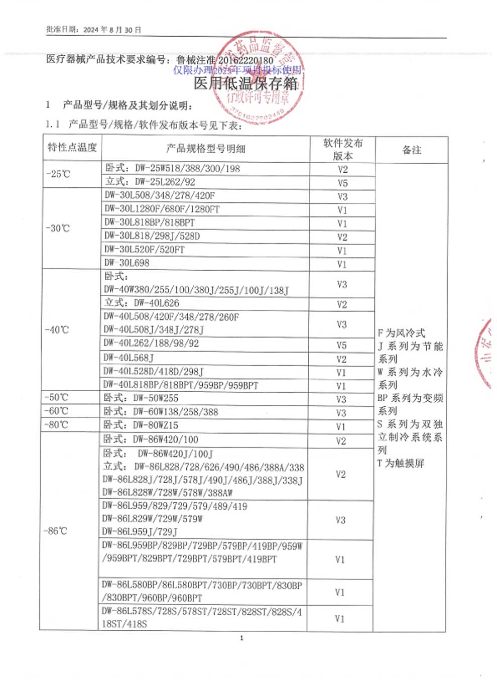 5、醫(yī)用低溫保存箱注冊(cè)證-9-1規(guī)格及劃分.jpg