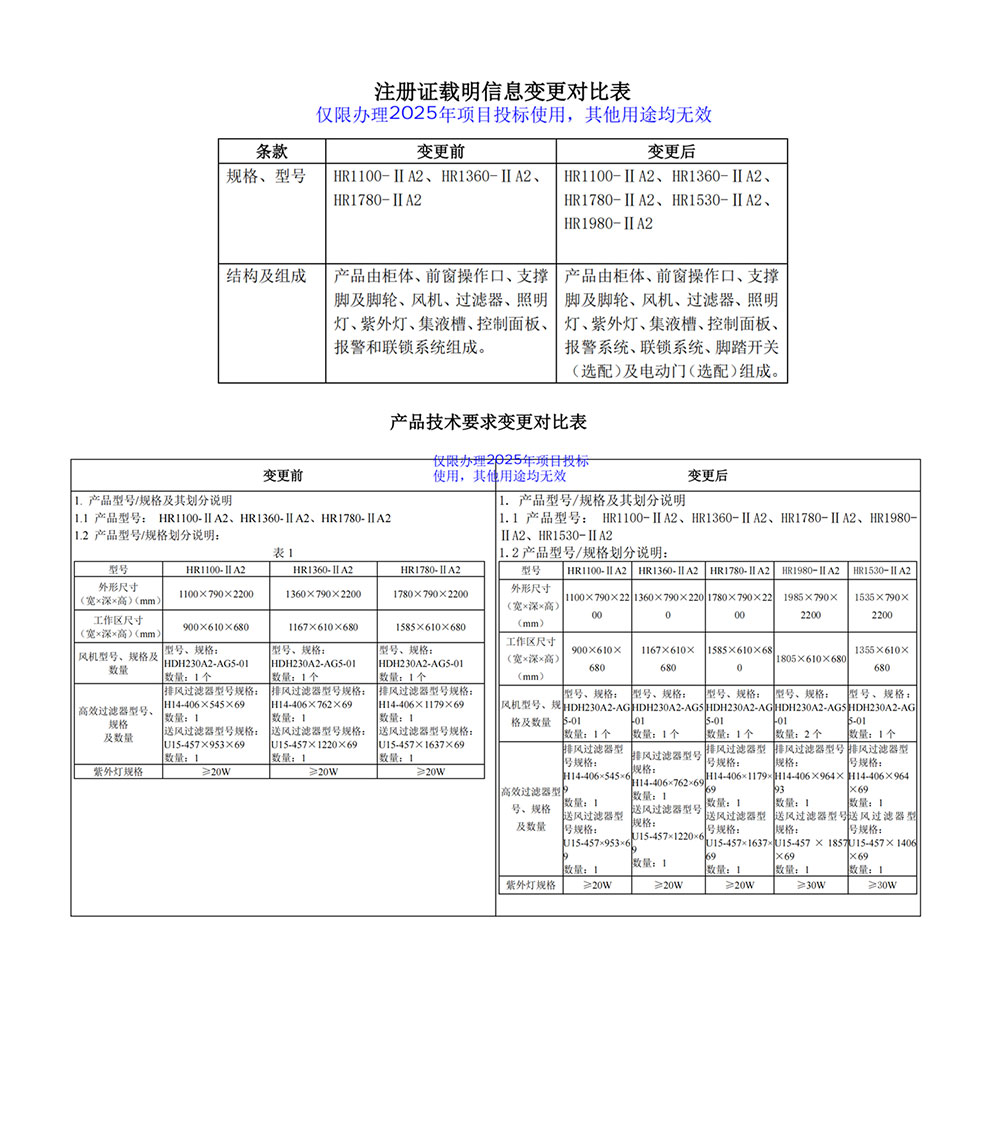 202510-HR1100、1360、1780、1530、1980-IIA2注冊(cè)證-3型號(hào)全1.jpg